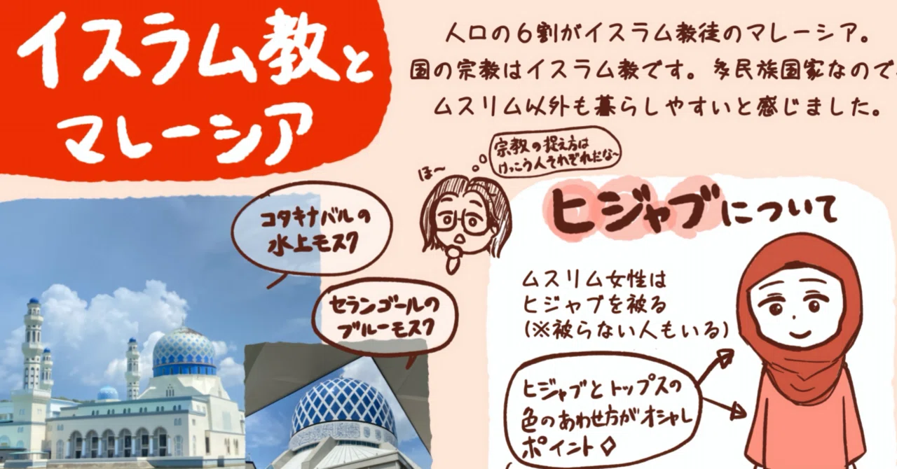 マレーシア留学】人口の6割がイスラム教徒のマレーシアで、イスラム
