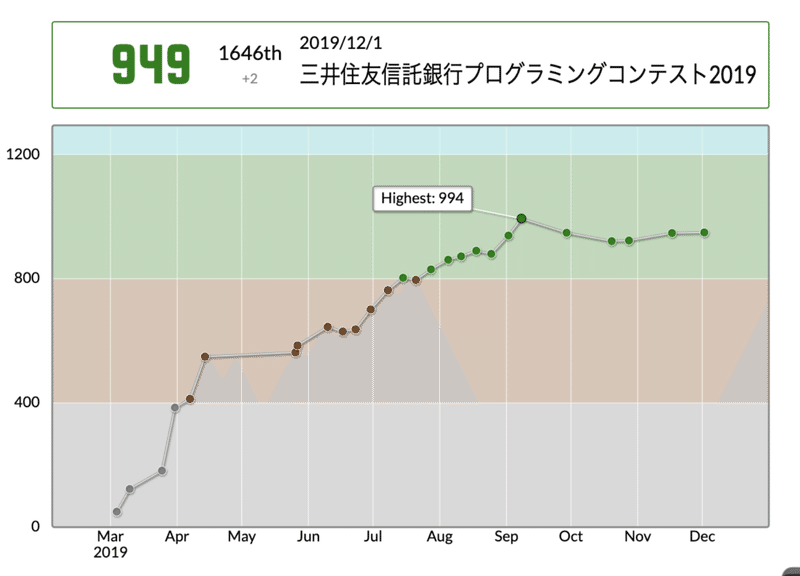 スクリーンショット 2019-12-03 午前11.22.07