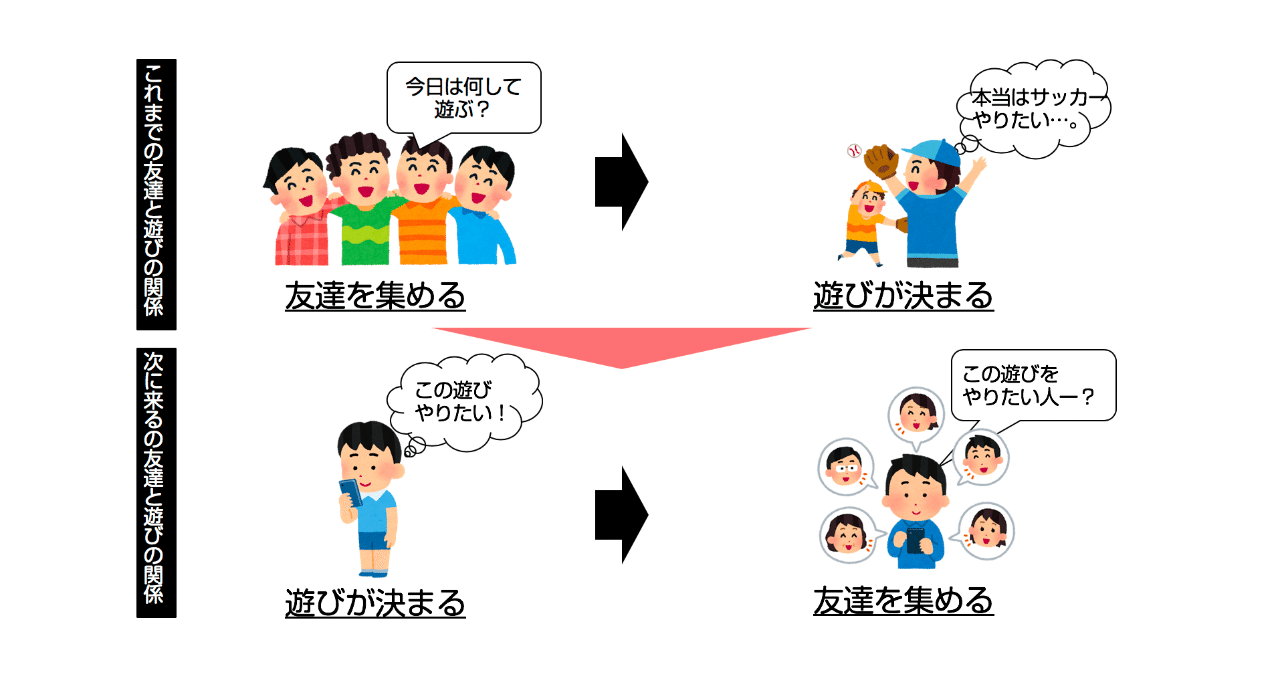 友達100人できなくてもいい時代へ 小島 雄一郎 友達100人できなくてもいい時代へ 小島 雄一郎
