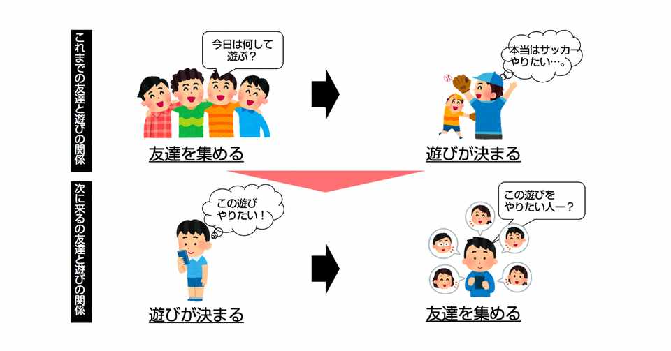 友達100人できなくてもいい時代へ 小島 雄一郎 リレーションシップアナーキー