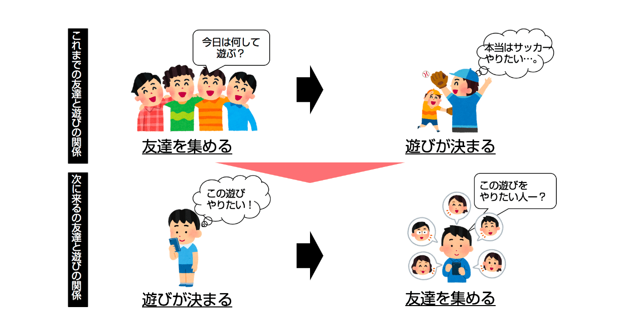 友達100人できなくてもいい時代へ 小島 雄一郎