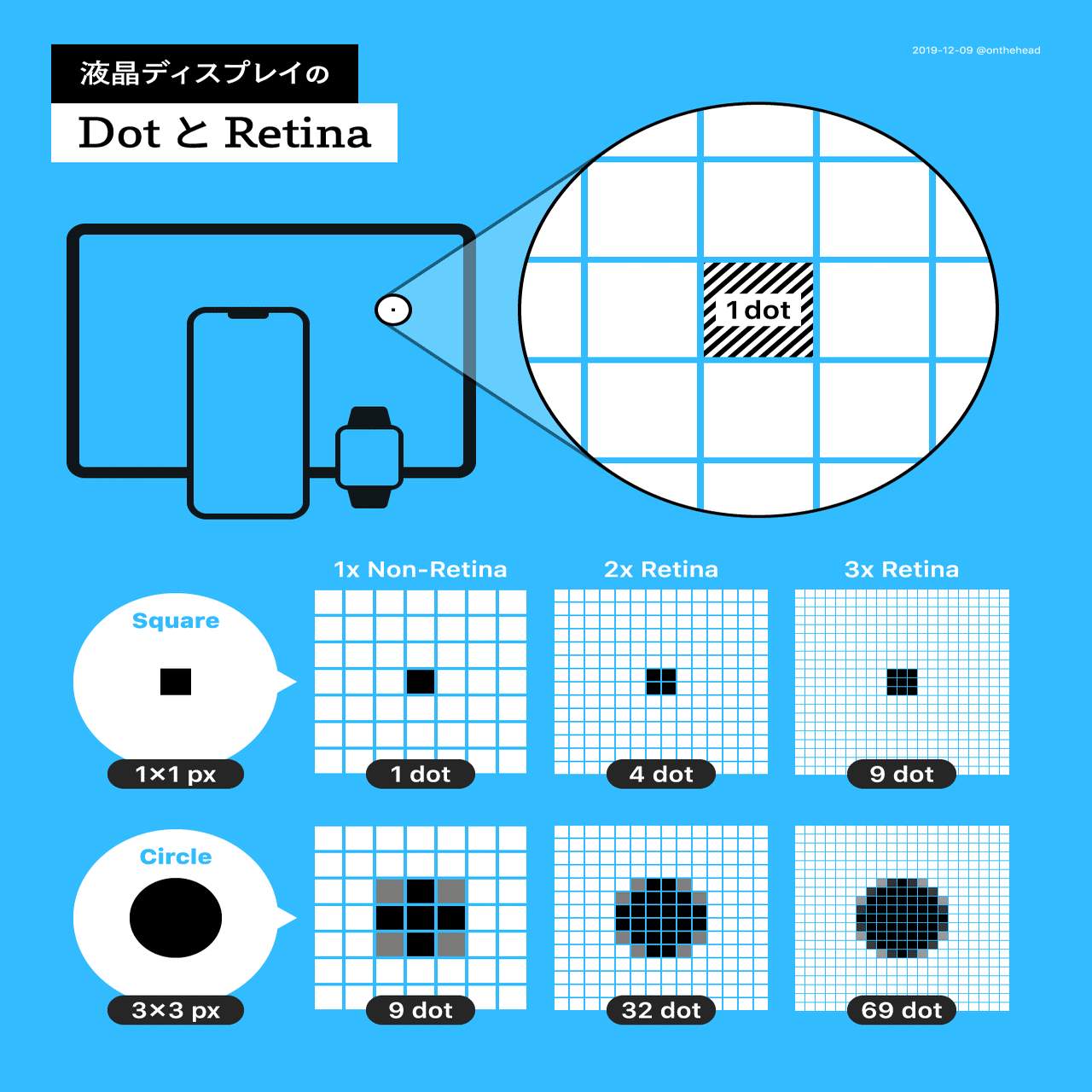 液晶ディスプレイの表示について｜宮澤聖二 | onthehead