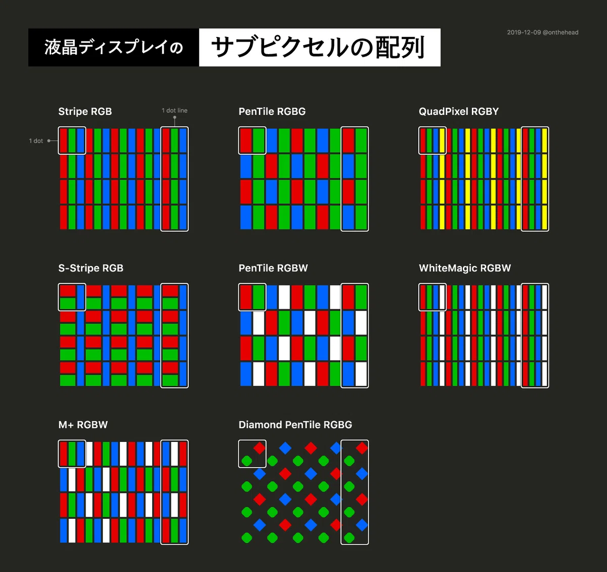 液晶ディスプレイの表示について|宮澤聖二 | onthehead