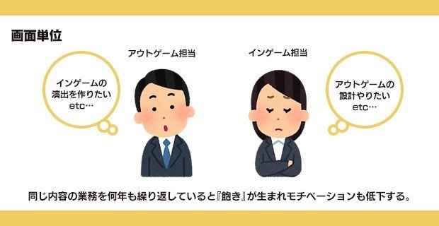 ゲームアプリ運営でuiのフォーマット化を促進しコストを削減した方法 ナガタ Note