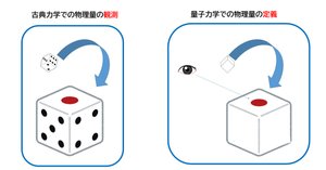 堀田昌寛先生の「ボルン則を導いた」という主張の致命的な誤りについて