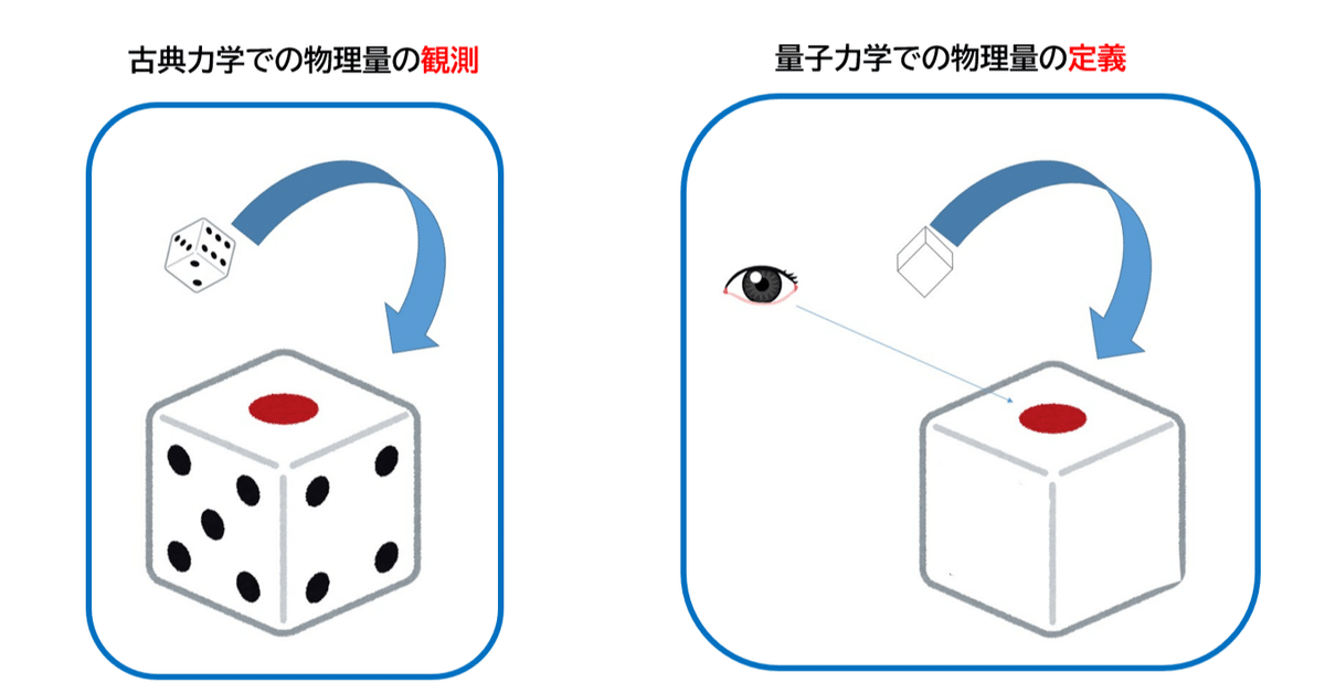 古典力学 上 （POD版 古典力学 上 (物理学叢書) |本 | 通販