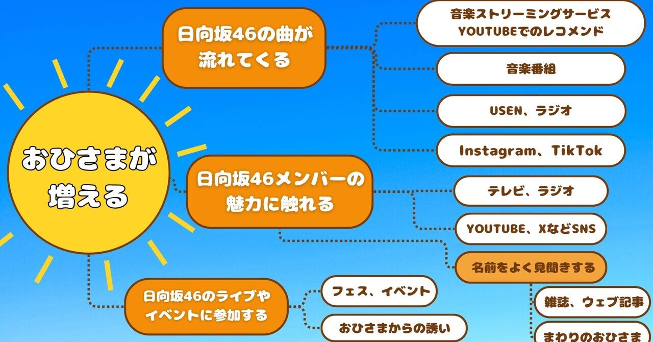 おひさま推し活ムーブメントまとめ2024｜チビちゃんちっく