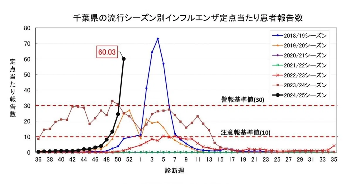Alert: Influenza Warning｜池田けんいち
