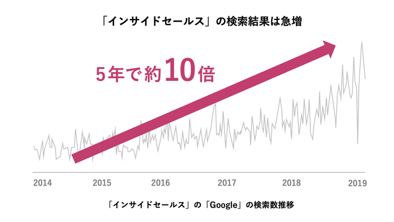 スクリーンショット 2019-12-10 13.46.42