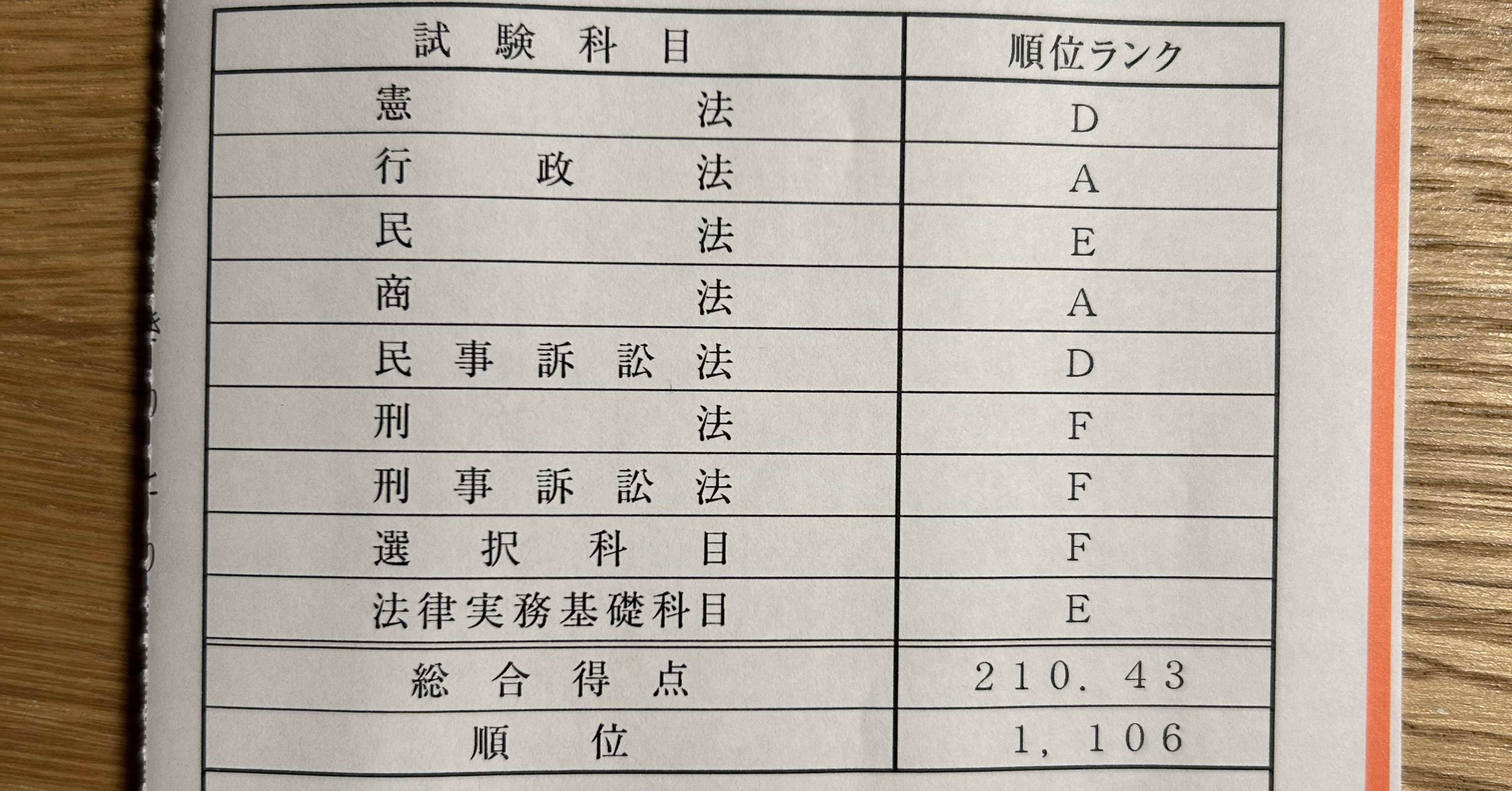 令和6年予備試験法文 Amazon.co.jp: 最新み司法試験予備試験用法文 令和6年 予備試験