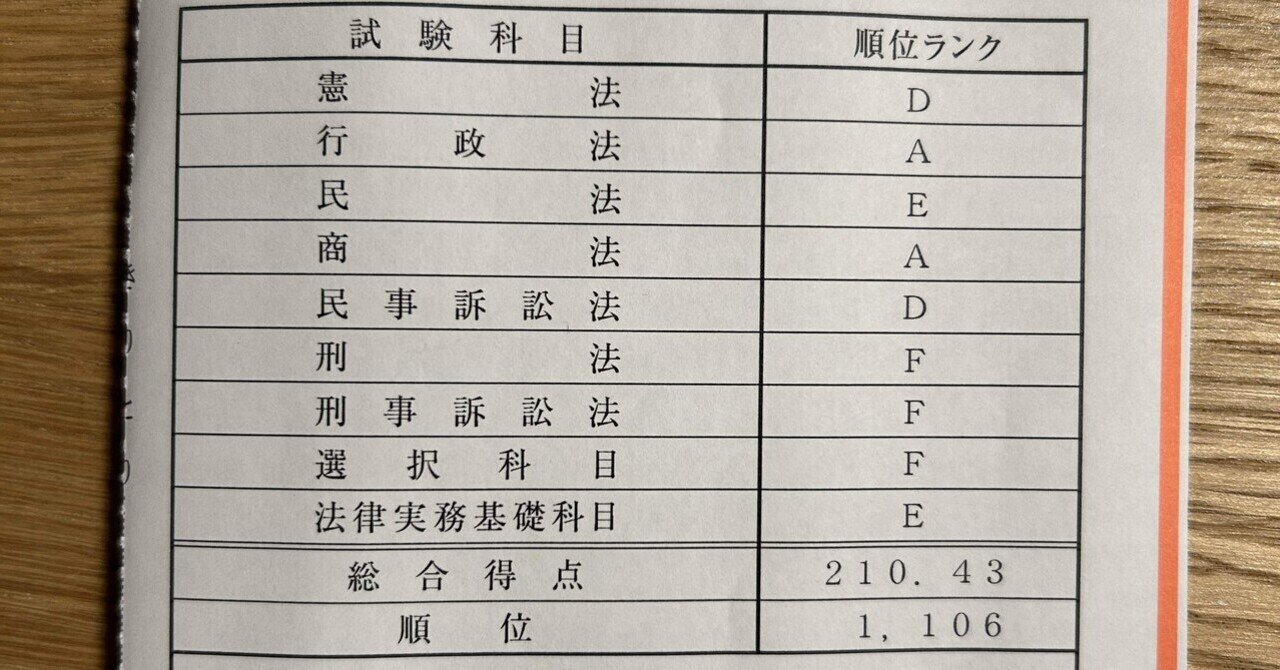 令和6年予備試験再現答案｜くうかい