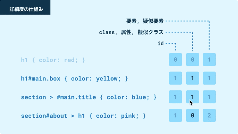 スクリーンショット 2019-12-10 14.09.12