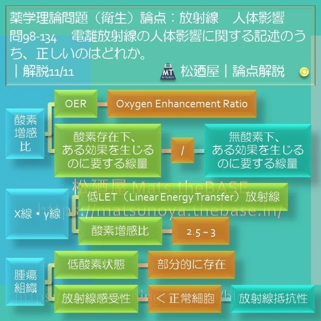 松廼屋｜論点解説 薬剤師国家試験対策ノート問98-134【衛生】論点
