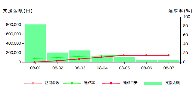 スクリーンショット 2019-12-10 14.41.46