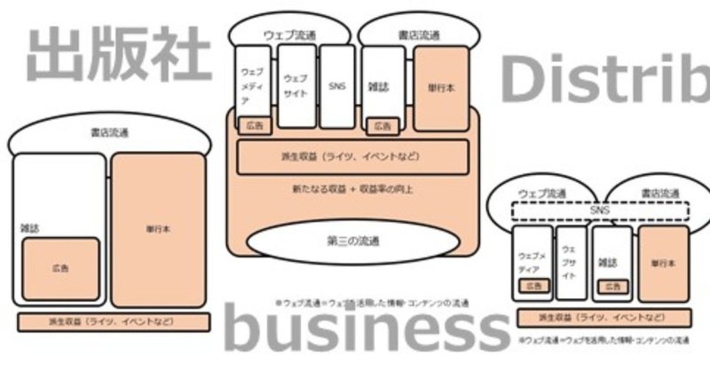 キャラクター コンテンツ 水野 隆 編集者 Note