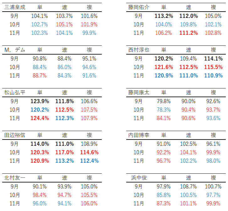 馬絞り下