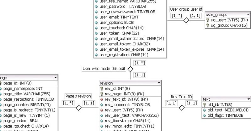 ソフトウェア開発 設計書に混在する管理資料 Takashi Suda かんた Note