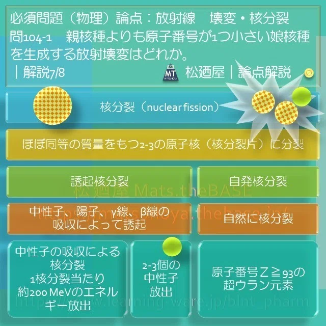 スライド15