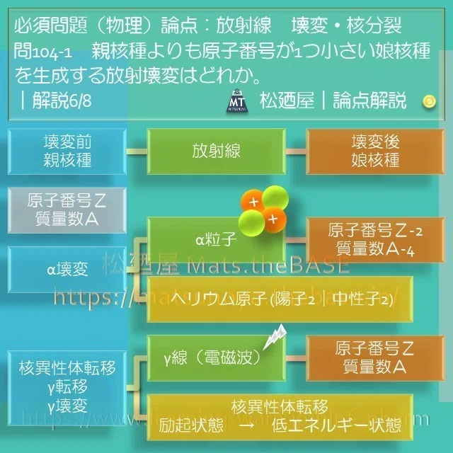 スライド14