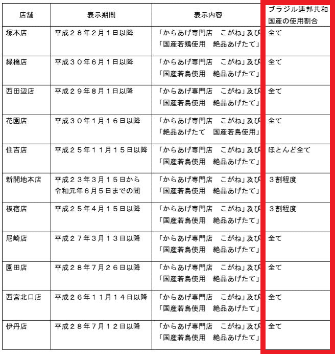 景表法違反 19 かんたんまとめ しししゃん Note