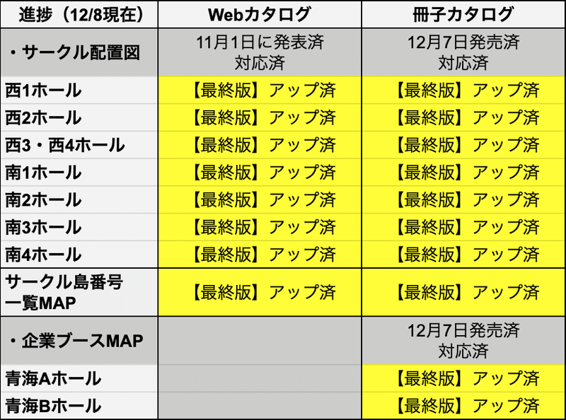 コミケの配置図 無料配布 高解像度ダウンロード サークル 企業ブースのa4サイズの配置図map C97 アニメ萌えイベントの速報ニュース Note コミケの配置図 無料配布 高解像度ダウンロード サークル 企業ブースのa4サイズの配置図map C97 アニメ萌えイベントの速報ニュース Note