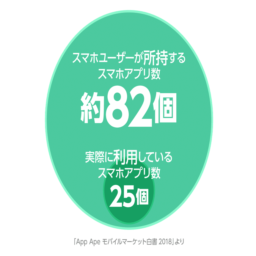 日本人の平均スマホアプリ数は個ということなので スマホの中身を晒してみます Juwwa株式会社 Note