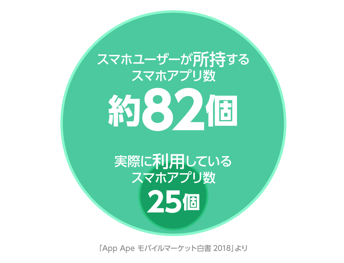 日本人の平均スマホアプリ数は個ということなので スマホの中身を晒してみます Juwwa株式会社 Note 日本人の平均スマホアプリ数は個ということなので スマホの中身を晒してみます Juwwa株式会社 Note