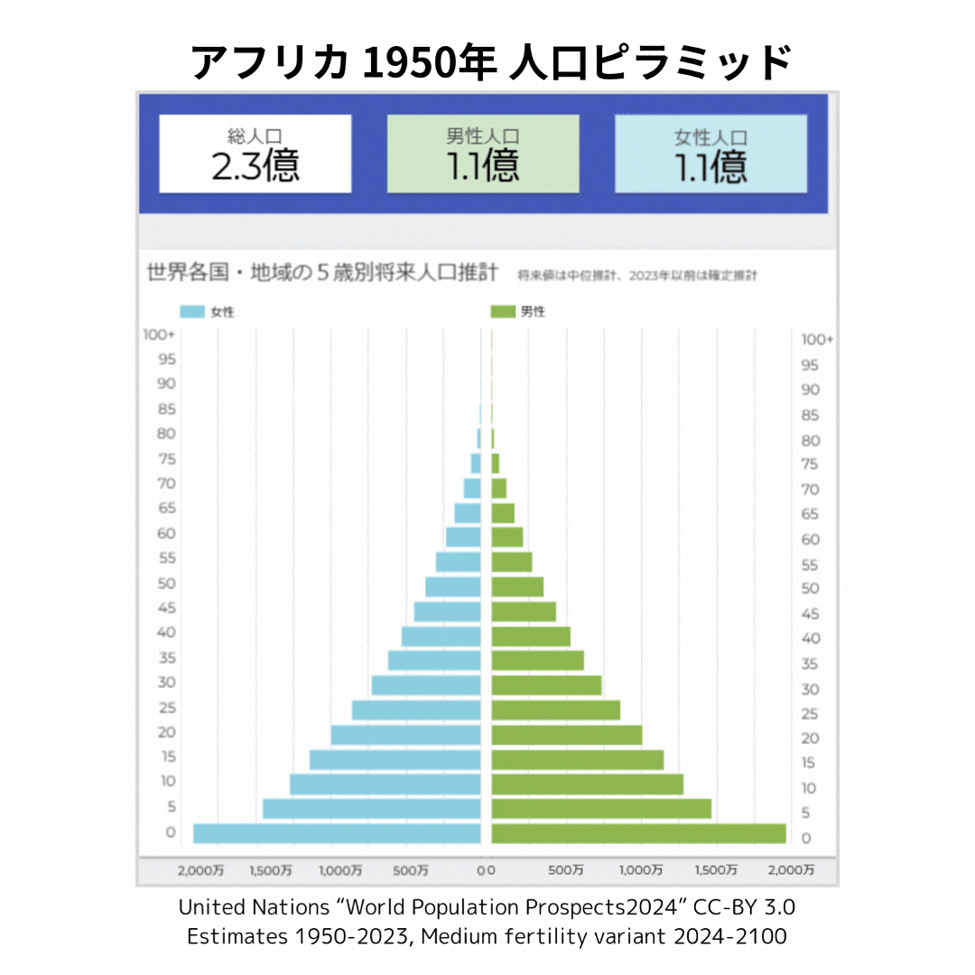将来のアジアは？ 世界の地域の将来人口はどうなるか？｜Jo-Shin