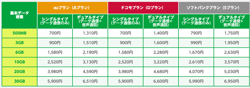 ネットワーク利用制限 になった時の対処法 アシダん家 Note ネットワーク利用制限 になった時の対処法 アシダん家 Note