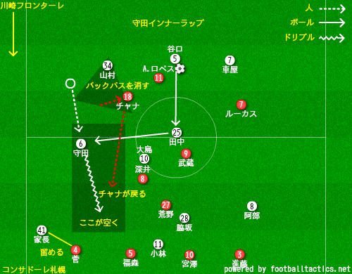 守田内側