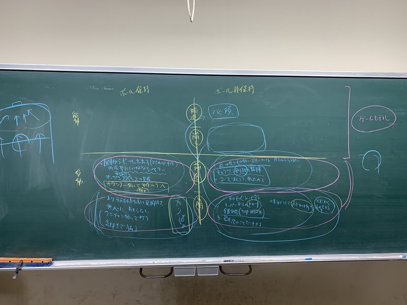 ゲームモデルとメンタルの関係についての考察らしきもの わっきー Note
