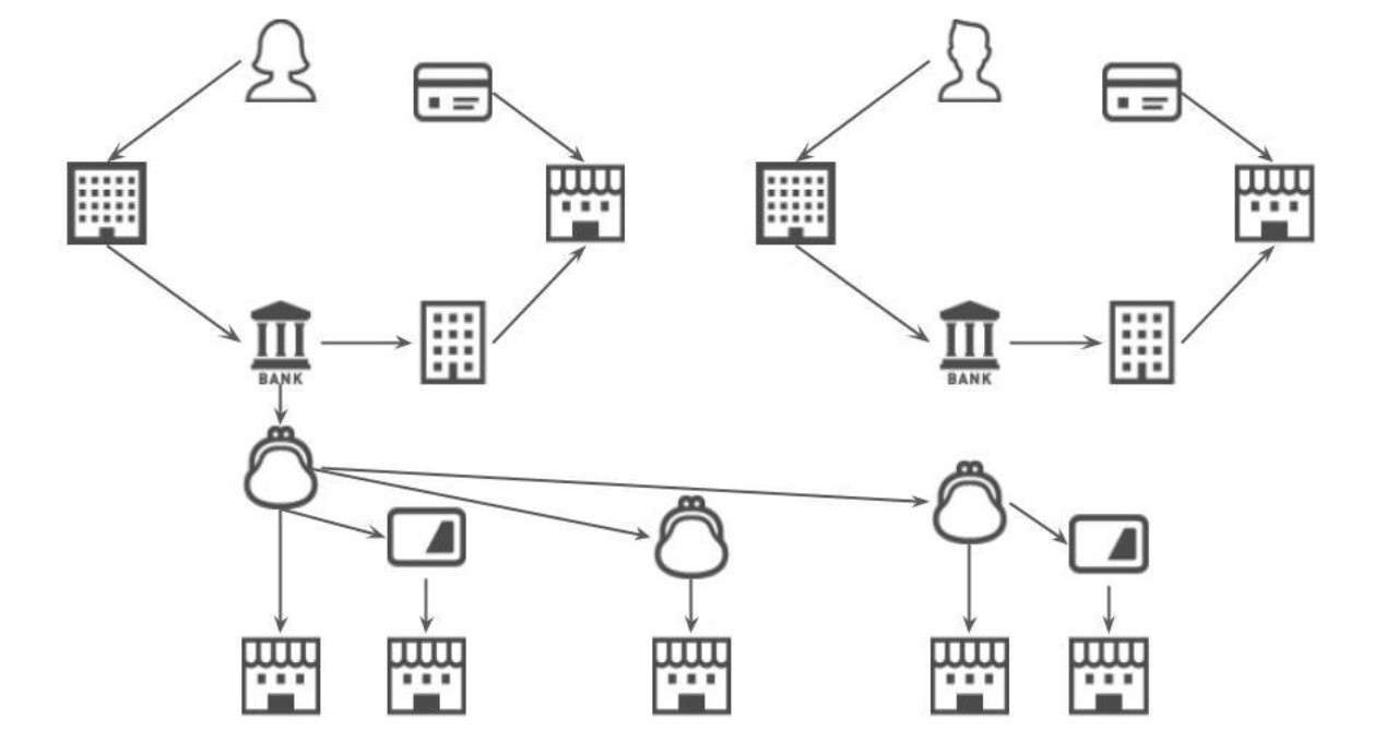 家計のお金の流れを図解した これからの家計管理 家事ノート なぎさっと Note
