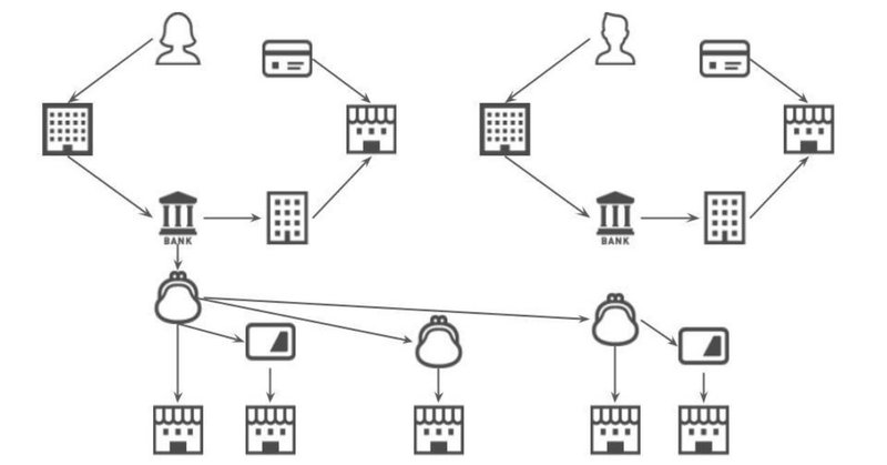 家計のお金の流れを図解した これからの家計管理 家事ノート なぎさっと Note