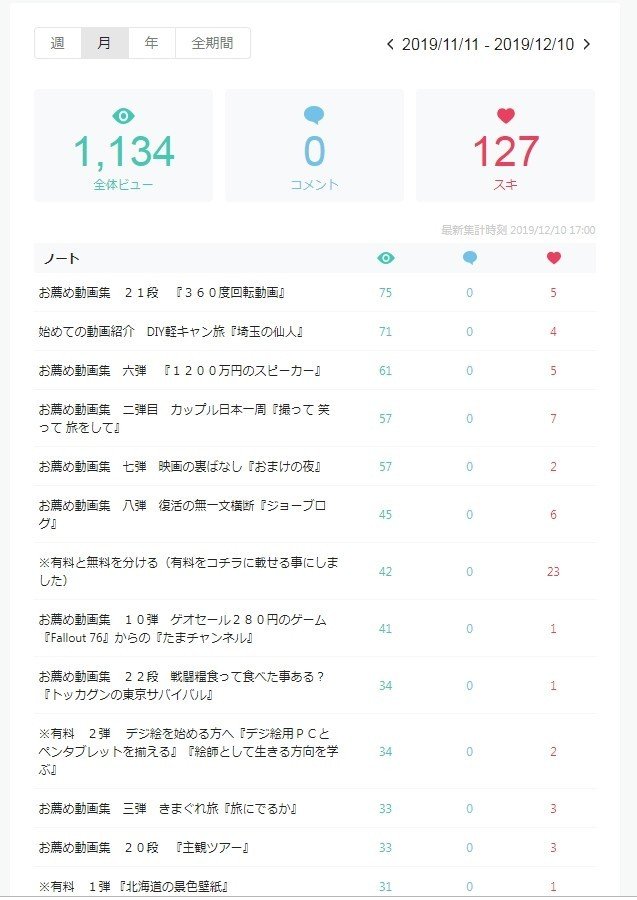 思う事日記 2弾 数字が取れる仕組み 木箱 Note 思う事日記 2弾 数字が取れる仕組み 木箱 Note