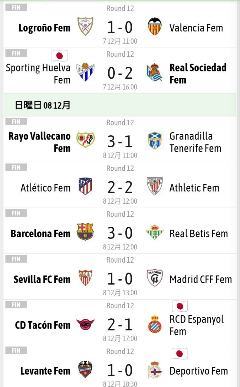 日本人情報結果 スペイン女子サッカーリーグ Minote Note 日本人情報結果 スペイン女子サッカーリーグ Minote Note