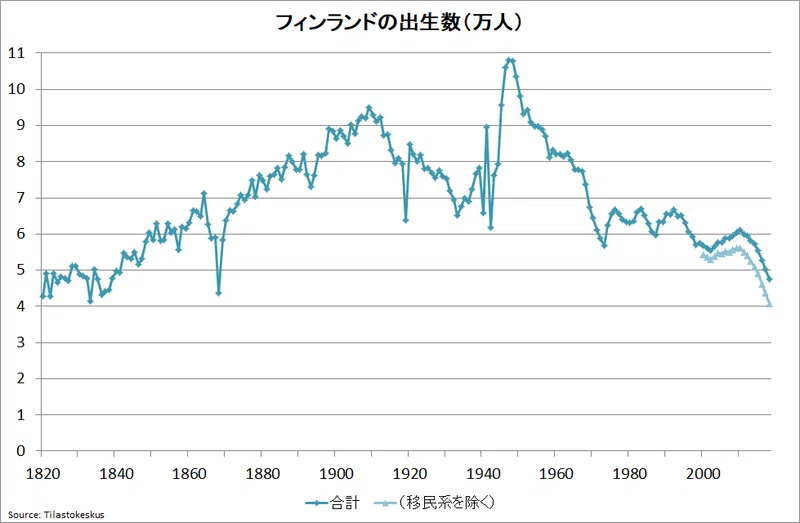 育児先進国フィンランドが少子化で国家存亡の危機に直面 Prof Nemuro Note