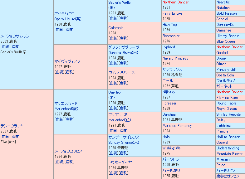 種牡馬メイショウサムソンの強みとは 第５回ターコイズｓ 2019 血統分析 ぺちのレースコース攻略本 Note