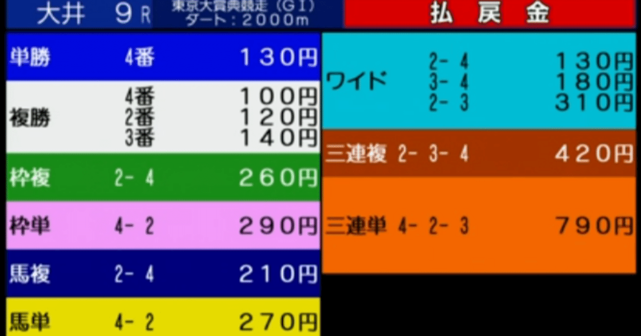 東京大賞典　おこづかい程度｜馬券検討&around40〜feeling