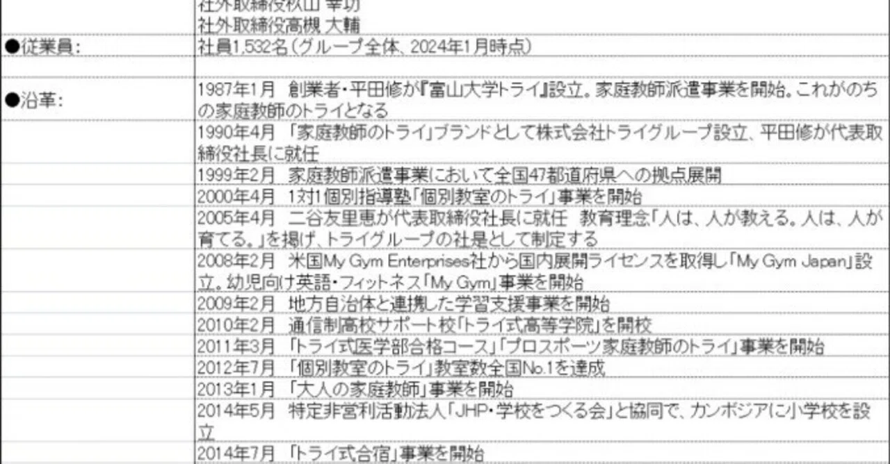 活動歴および当時の関連ビジュアル記録