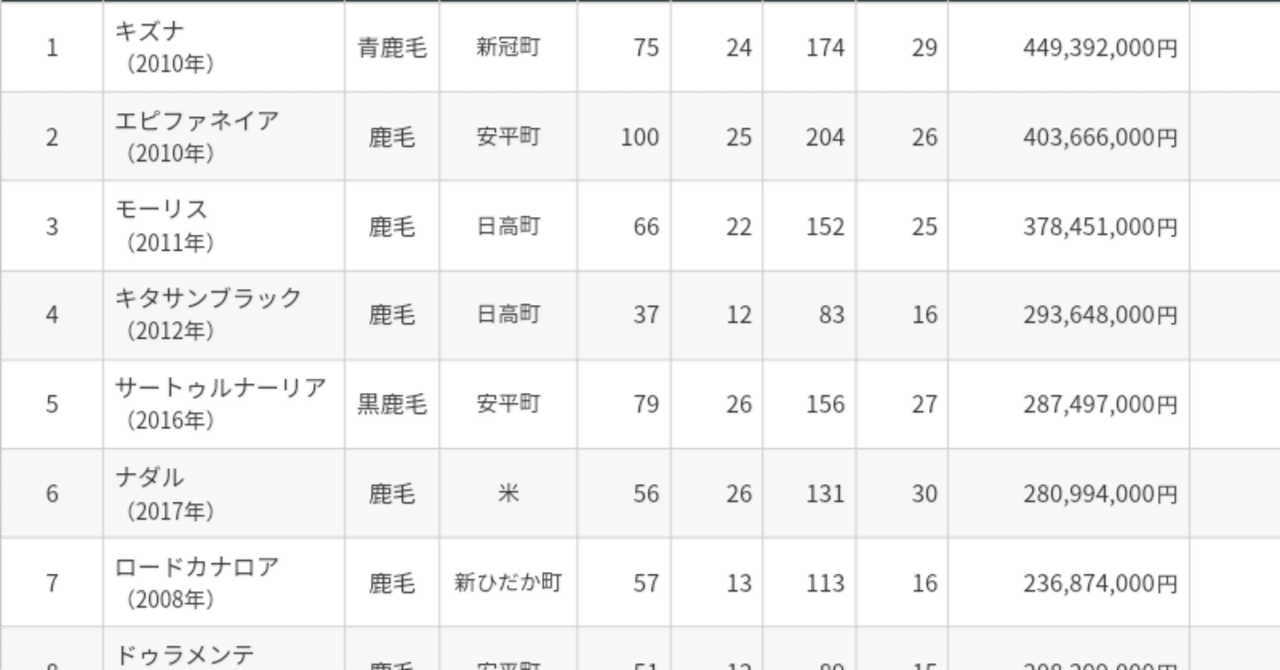 キズナ キャップ 2024年リーディングサイアー キズナ キャップ 2024年リーディングサイアー 2024年距離別