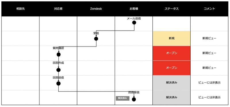 スクリーンショット 2019-12-11 0.52.54