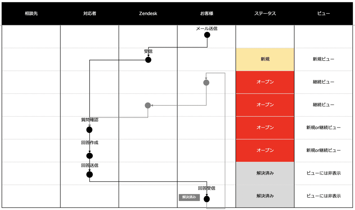 スクリーンショット 2019-12-11 0.53.11