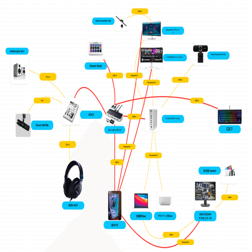 2025年デスクツアー！(Mac2台とWindows1台)｜むらお