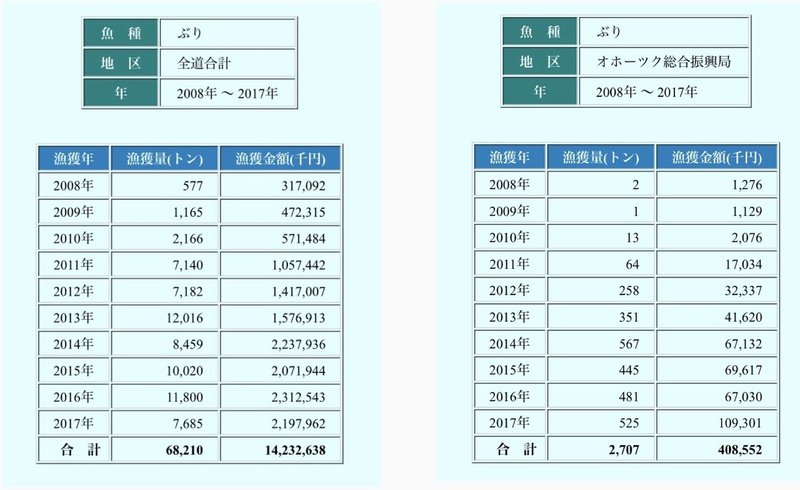 オホーツク海の漁業の現状 大場 礼 Note オホーツク海の漁業の現状 大場 礼 Note