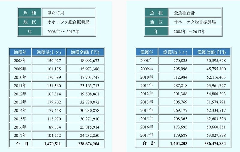 オホーツク海の漁業の現状 大場 礼 Note オホーツク海の漁業の現状 大場 礼 Note