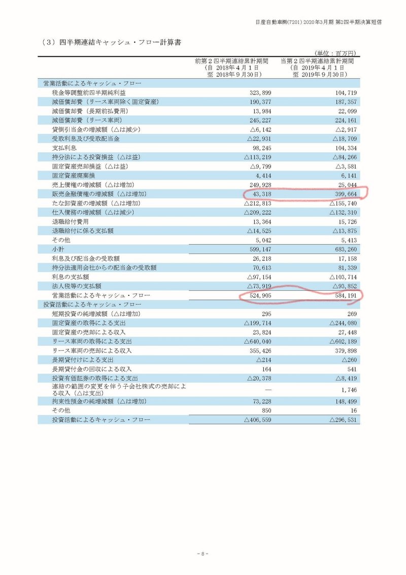 Inked文書名20192nd_financialresult_043_j_ページ_1_LI