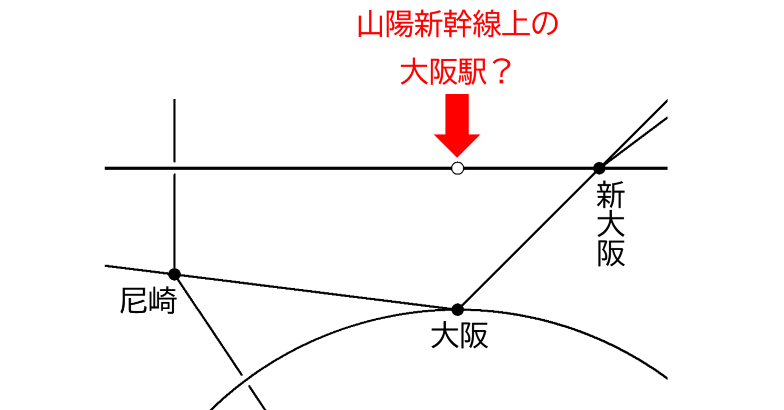 保井旅客営業業規則 営業規則系】 民法改正と営業規則について（愚痴あり） - 旅と
