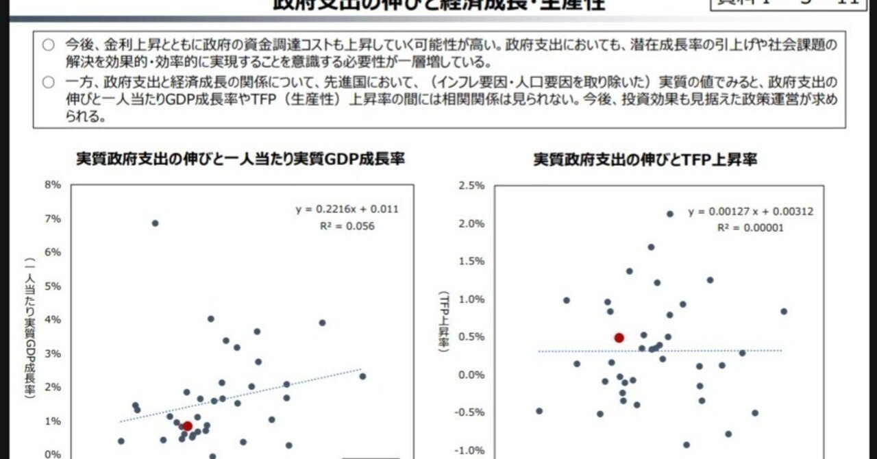 【統計に明るくない方用】財務省の不適切なデータ解析について｜破綻国家研究所