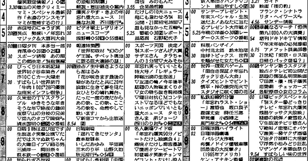 1984年12月30日（日） フジテレビ年忘れ笑っていいとも