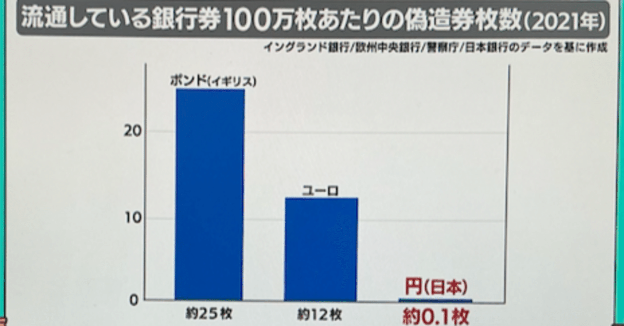 世界の紙幣デザインと偽造防止技術： グローバル化時代におけるユーロ紙幣と日本の紙幣の進化  （元教授、定年退職274日目）｜定年退職した大学教授の新たな冒険